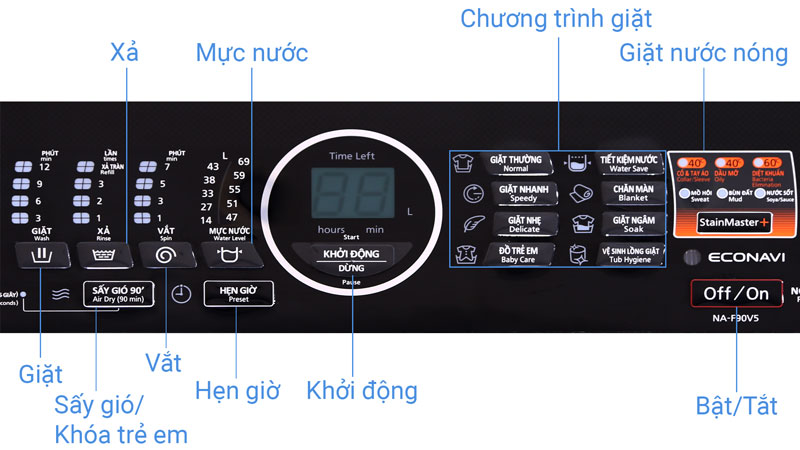 Máy giặt nước nóng